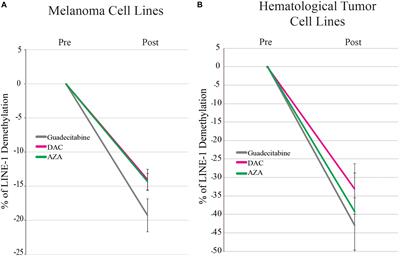 Immunomodulatory Properties of DNA Hypomethylating Agents: Selecting the Optimal Epigenetic Partner for Cancer Immunotherapy